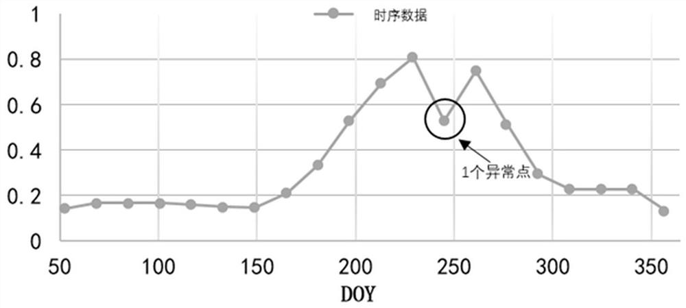 Large-scale transfer learning crop classification method and system based on phenological matching strategy