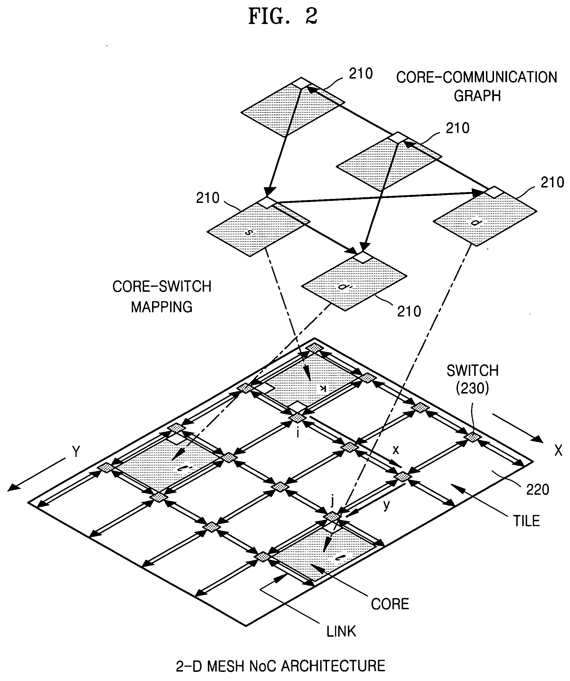 Method of creating core-tile-switch mapping architecture in on-chip bus and computer-readable medium for recording the method