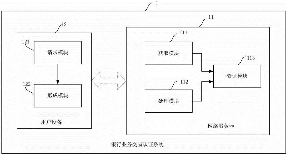 Banking transaction authentication method and system based on audio verification