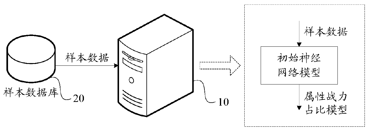 A configuration method, device, equipment and medium for application object attributes