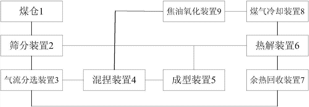 System for preparing semi-coke from low-rank coal and method for preparing semi-coke