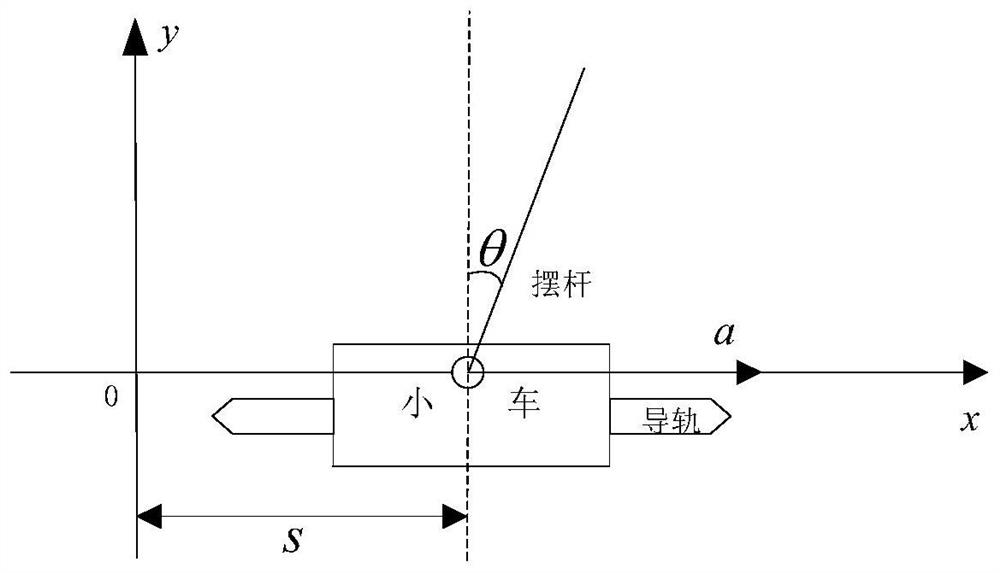 Modeling method and model of linear first-order inverted pendulum system based on cnn-arx model