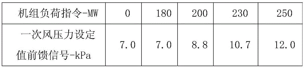 An energy-saving coordinated control method for thermal power generating units