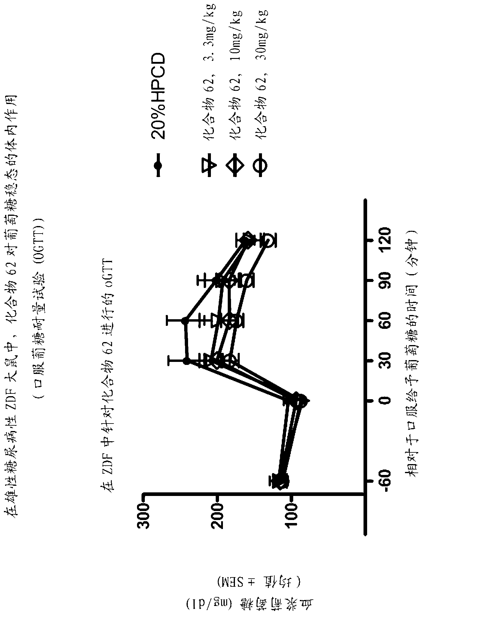 Modulators of the gpr119 receptor and the treatment of disorders related thereto