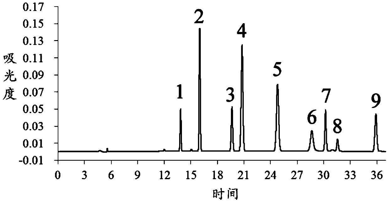 A method for determining the content of multi-index components in Xingnaojing injection or its intermediate