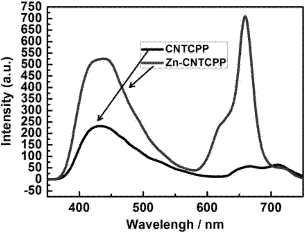 Zinc porphyrin complex used for electrocatalysis oxygen evolution reaction, and preparation method thereof