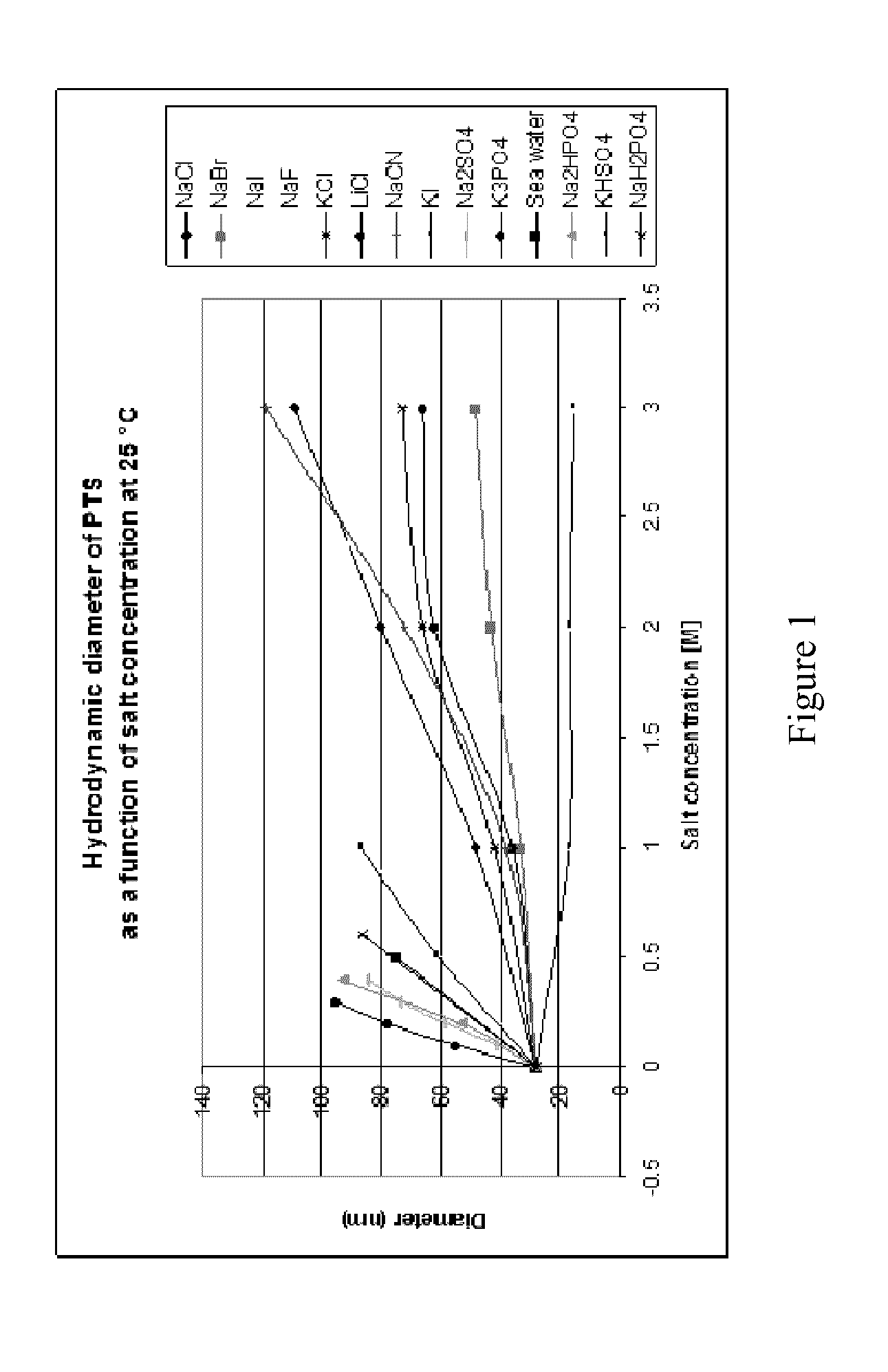 Surfactant-Enabled Transition Metal-Catalyzed Chemistry