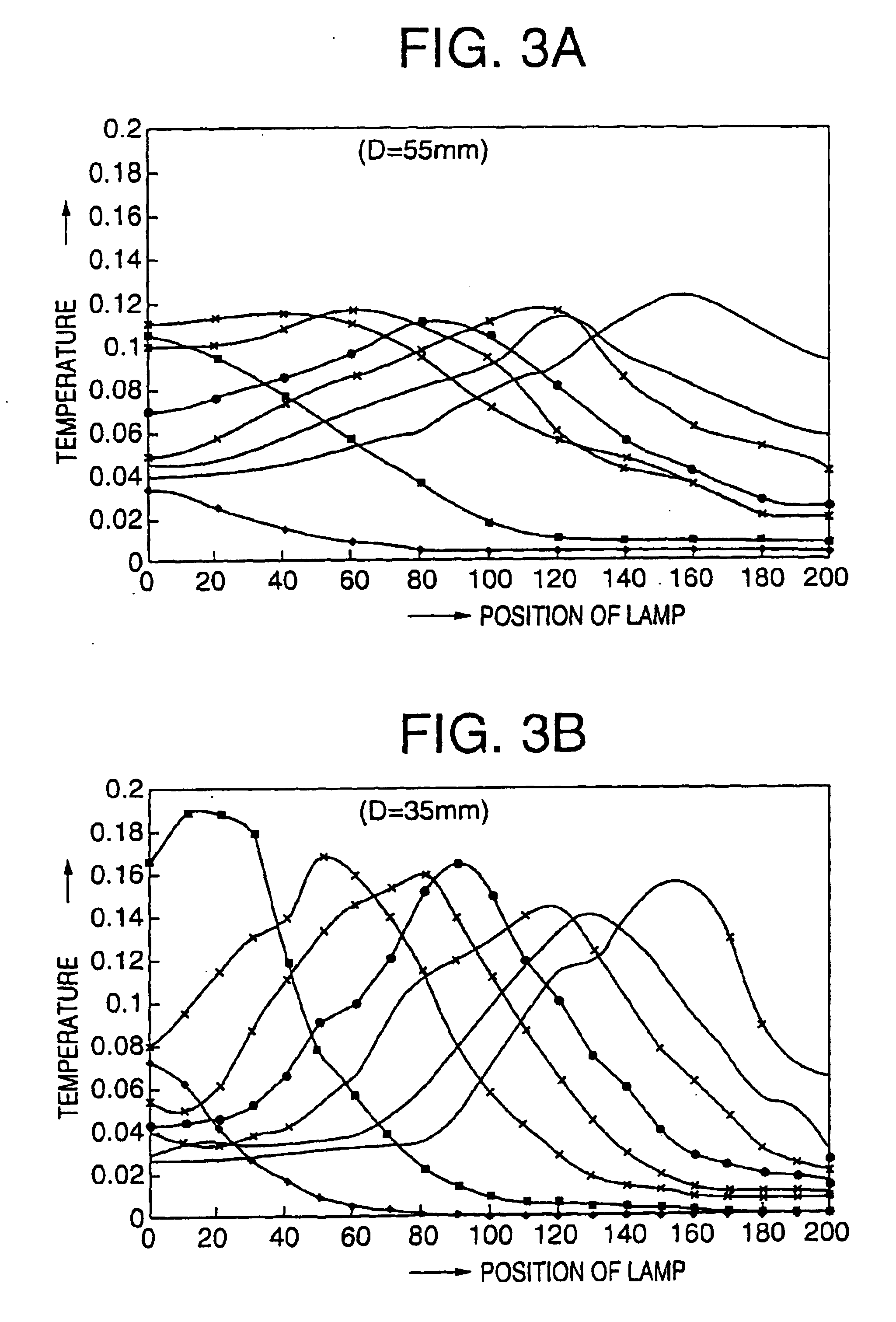 Thermal processing system