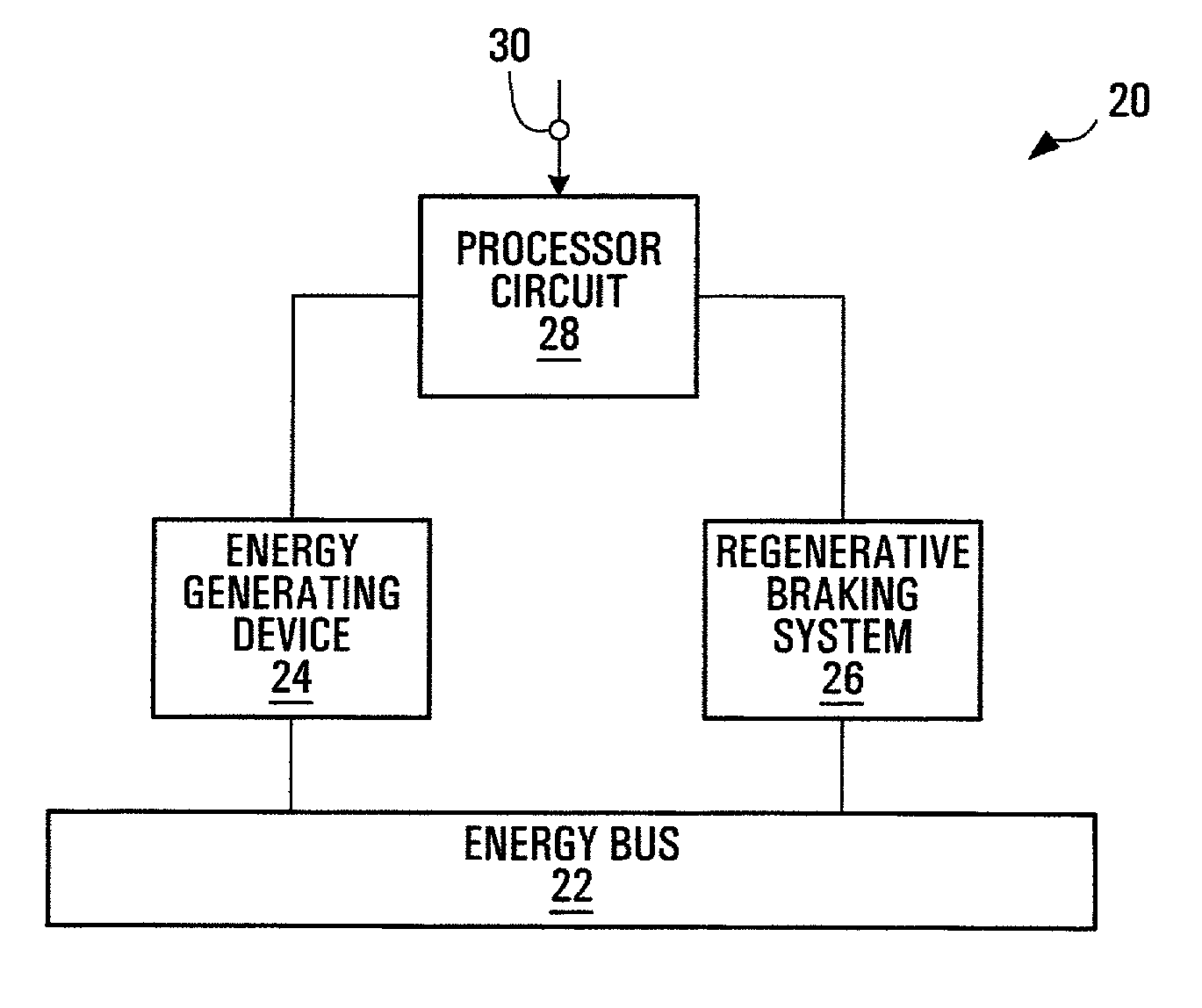 Methods of supplying energy to an energy bus in a hybrid electric vehicle, and apparatuses, media and signals for the same