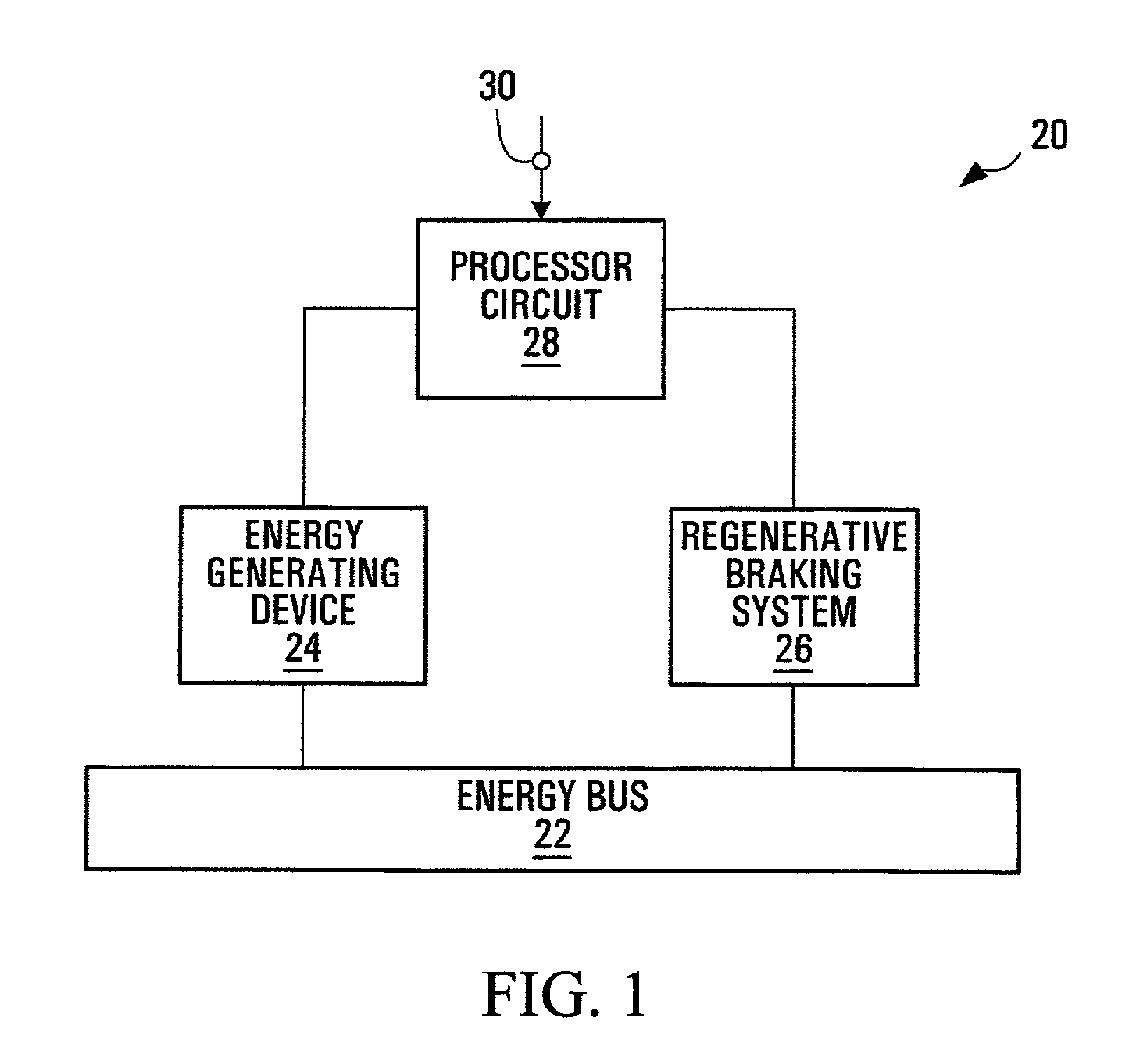 Methods of supplying energy to an energy bus in a hybrid electric vehicle, and apparatuses, media and signals for the same
