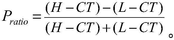 Digitalization method for angle signal