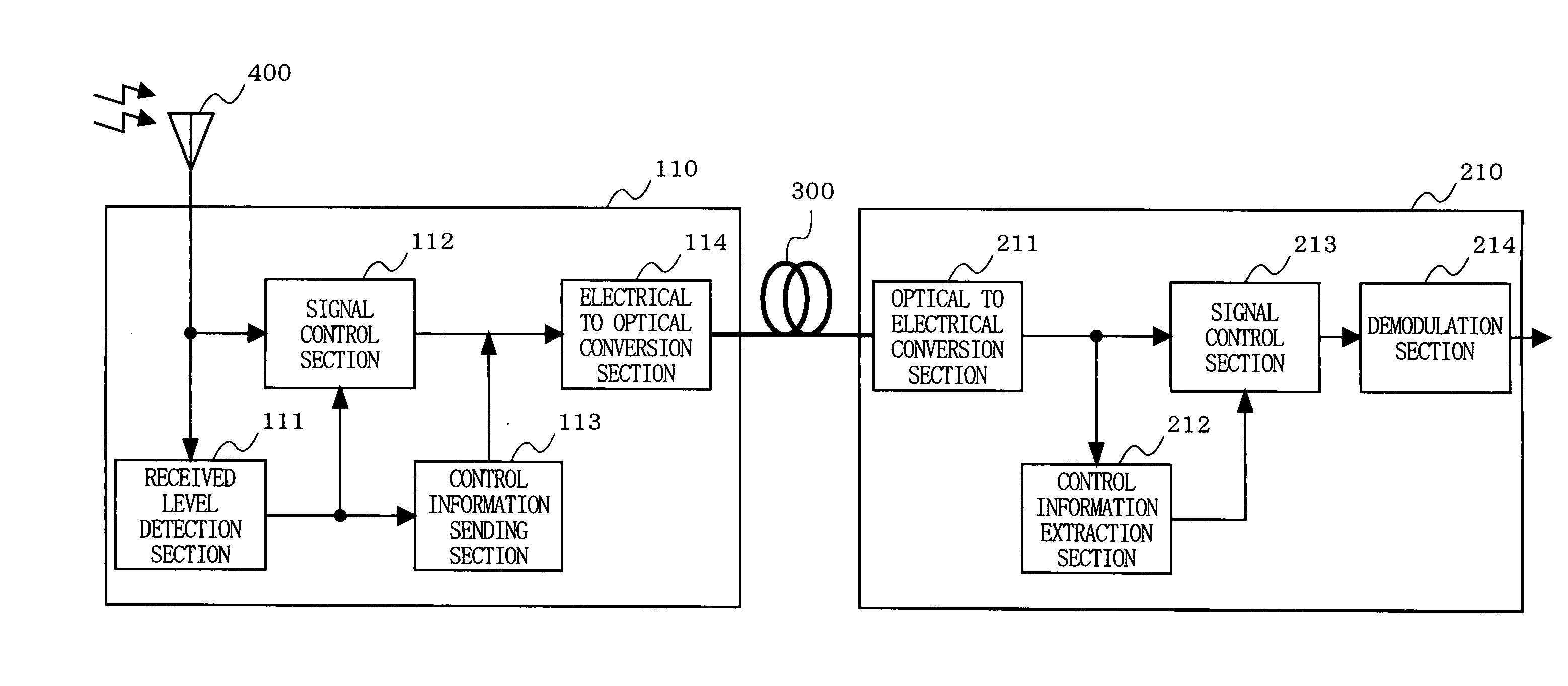 Optical fiber radio transmission system, transmission device, and reception device