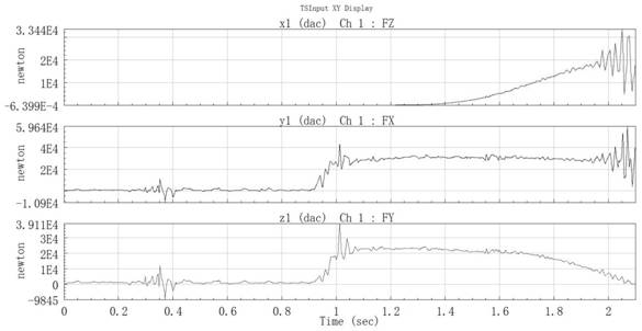 A Bearing Fatigue Life Prediction Method for Huge Ring-hugging Tire Unloading Machine