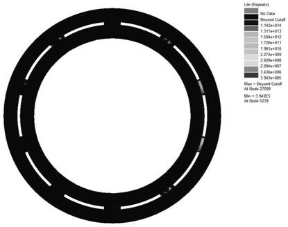 A Bearing Fatigue Life Prediction Method for Huge Ring-hugging Tire Unloading Machine