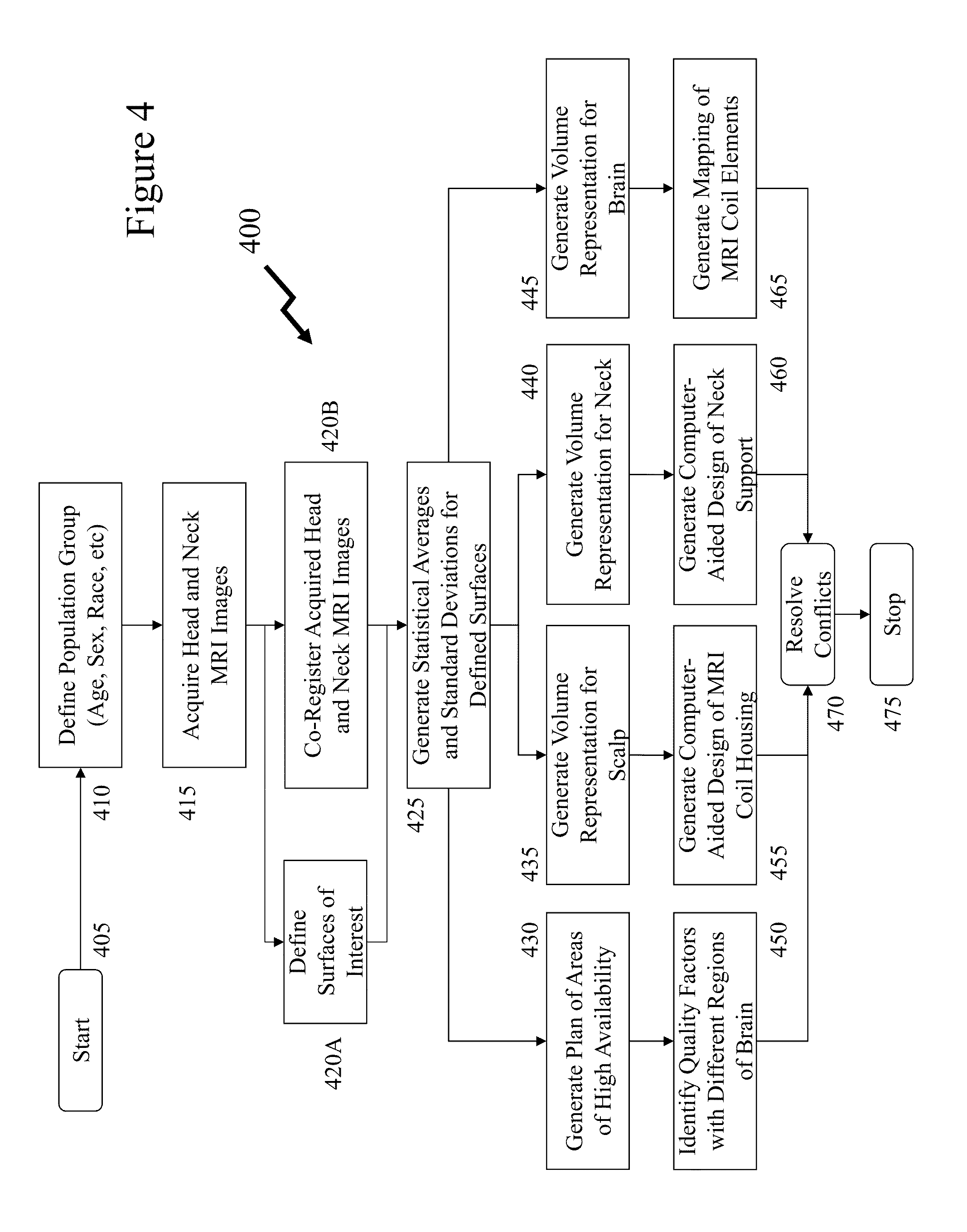 Methods and systems relating to high resolution magnetic resonance imaging