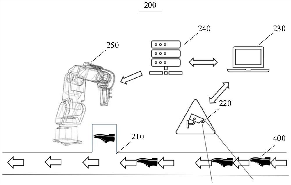 Shoe body processing method and system based on robot execution guided by visual system