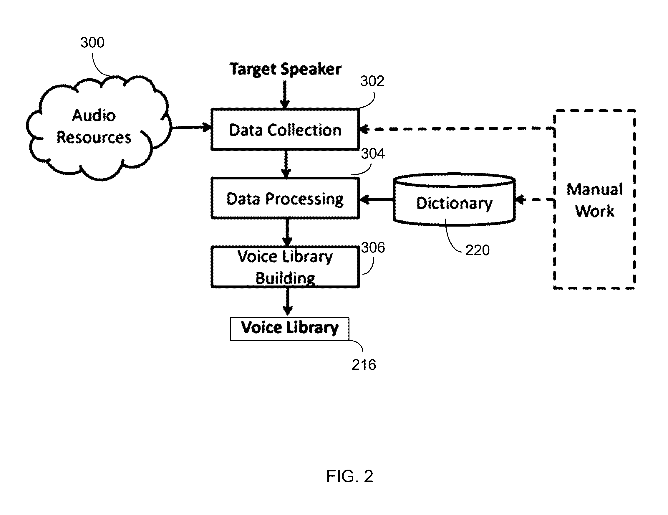 High end speech synthesis