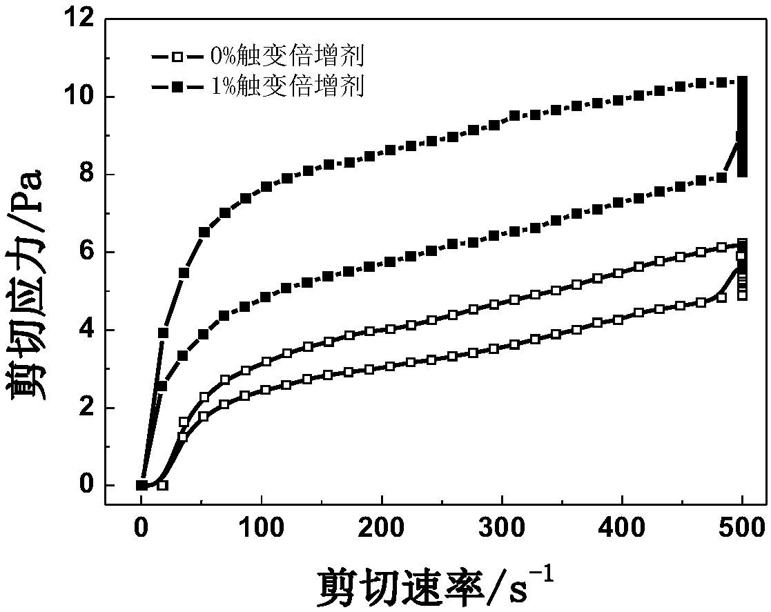 Thixotropic multiplying agent and silicate-containing water-dispersible gel containing same