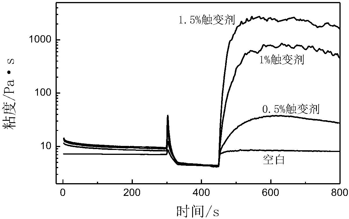 Thixotropic multiplying agent and silicate-containing water-dispersible gel containing same
