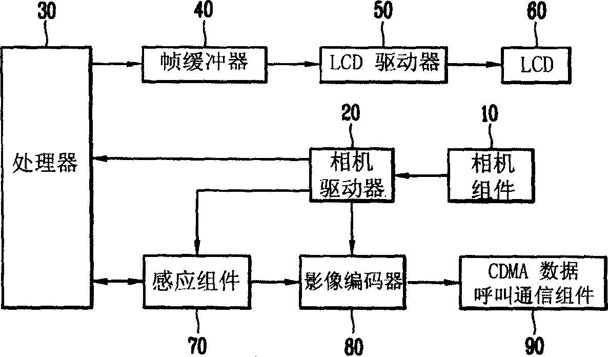 Camera mobile phone remote controlling system and method