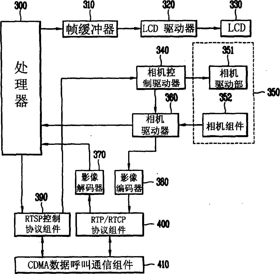 Camera mobile phone remote controlling system and method