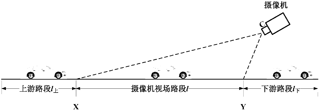Automatic recognition method of congested traffic state and position of congested point of city expressway