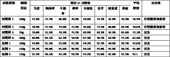 Compound preparation of corn field post-emergence herbicide and preparation method thereof