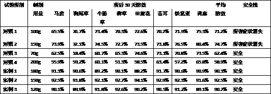 Compound preparation of corn field post-emergence herbicide and preparation method thereof