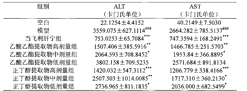 Lotus Leaf extract, preparation method and application thereof