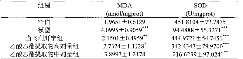 Lotus Leaf extract, preparation method and application thereof