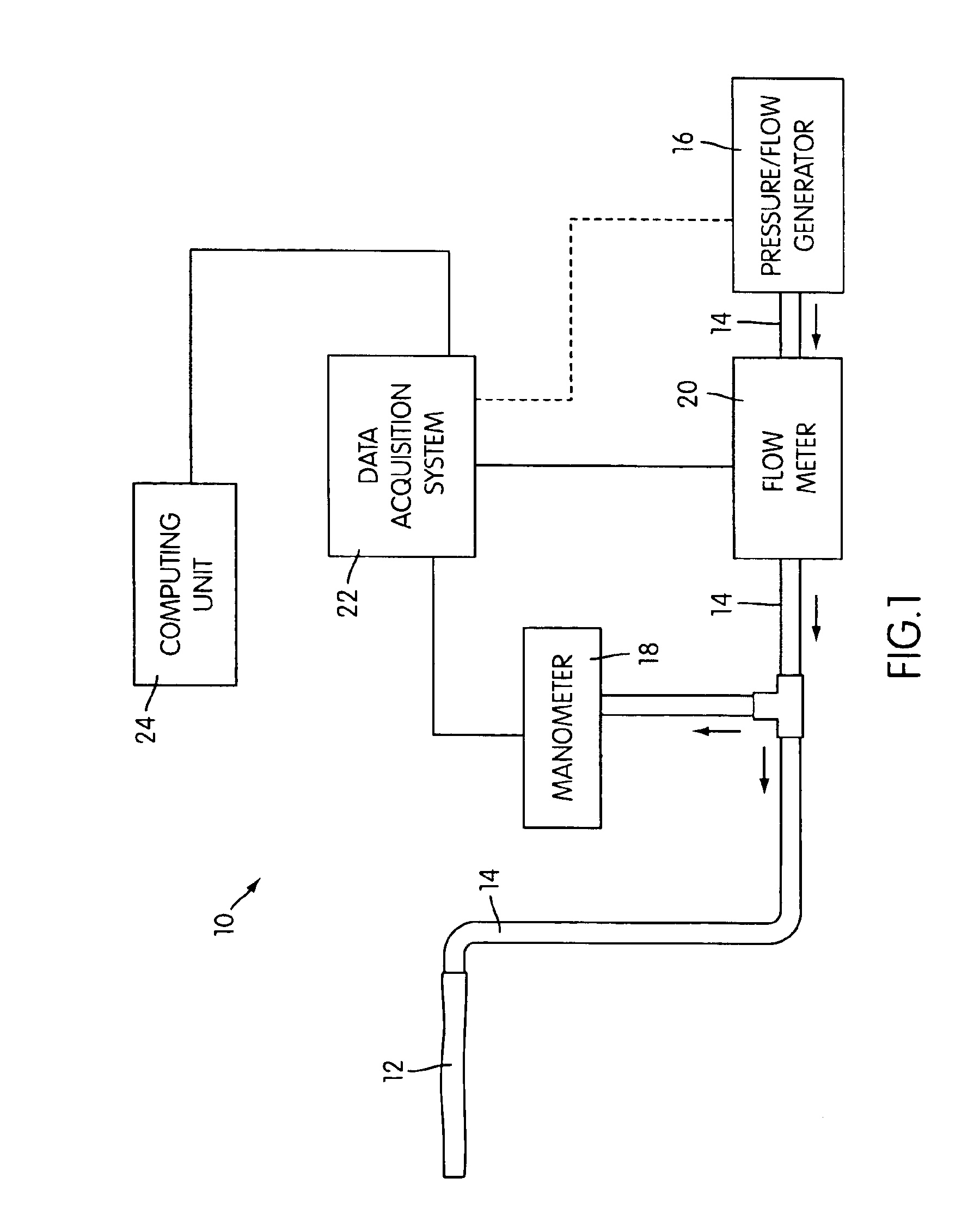 Method and apparatus for measurement of pressure at a device/body interface