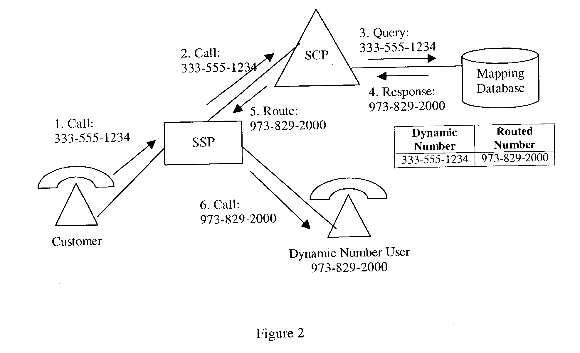 Dynamic telephone numbering system