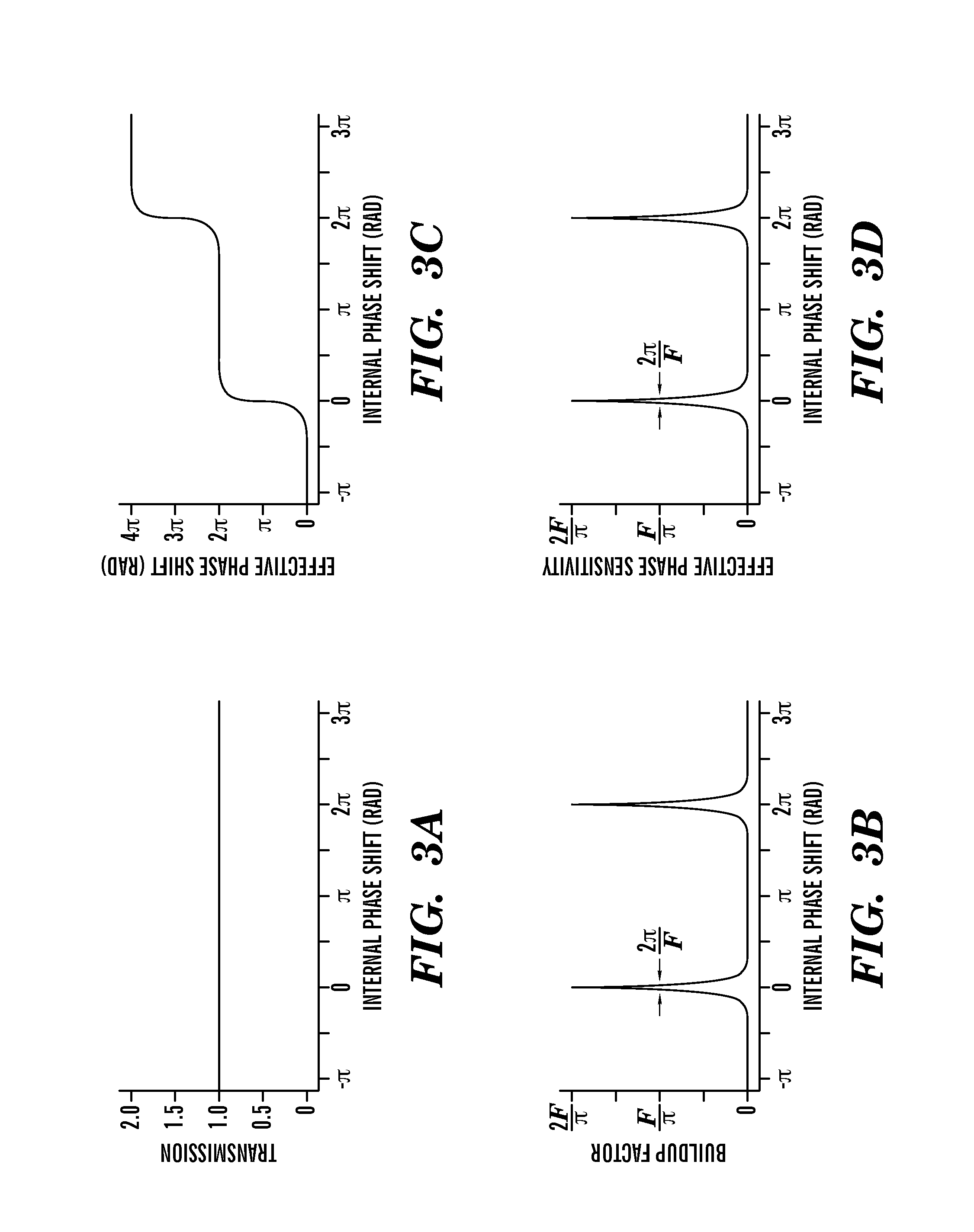 Apparatus with a series of resonator structures situated near an optical waveguide for manipulating optical pulses