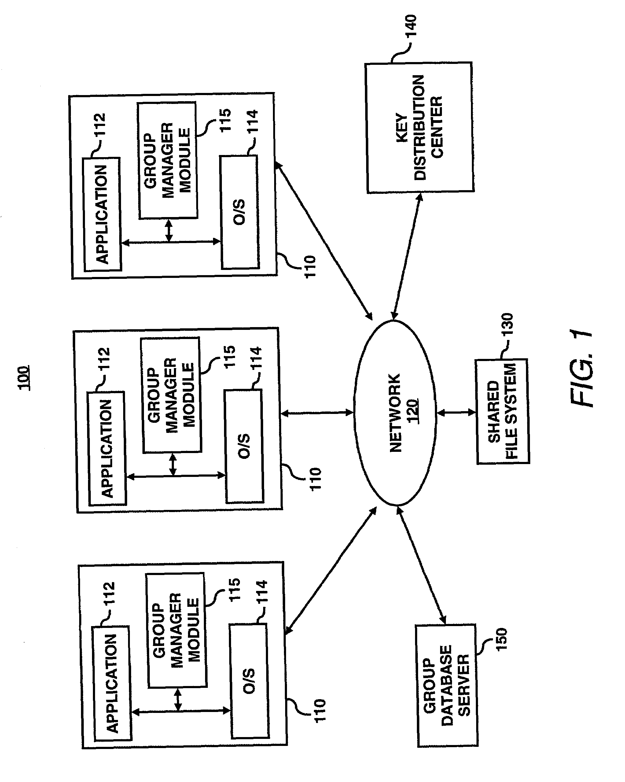 System for optimized key management with file groups