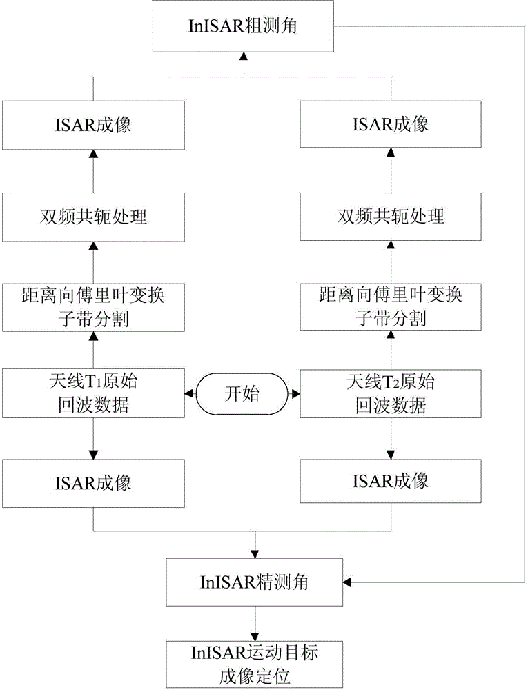 An inisar imaging method based on dual-frequency conjugate processing