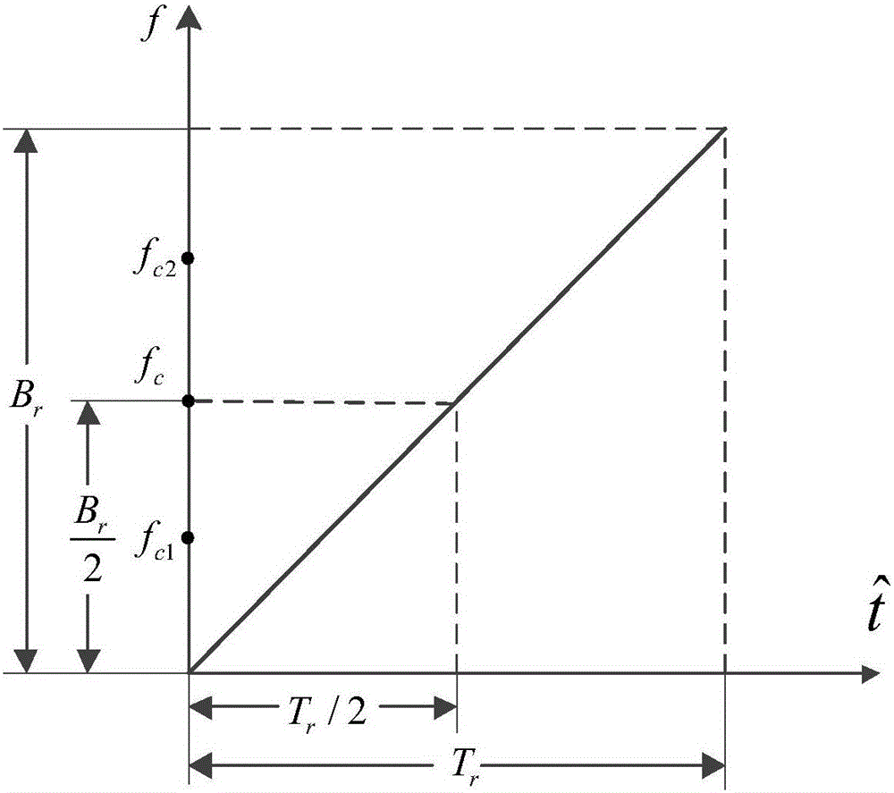 An inisar imaging method based on dual-frequency conjugate processing