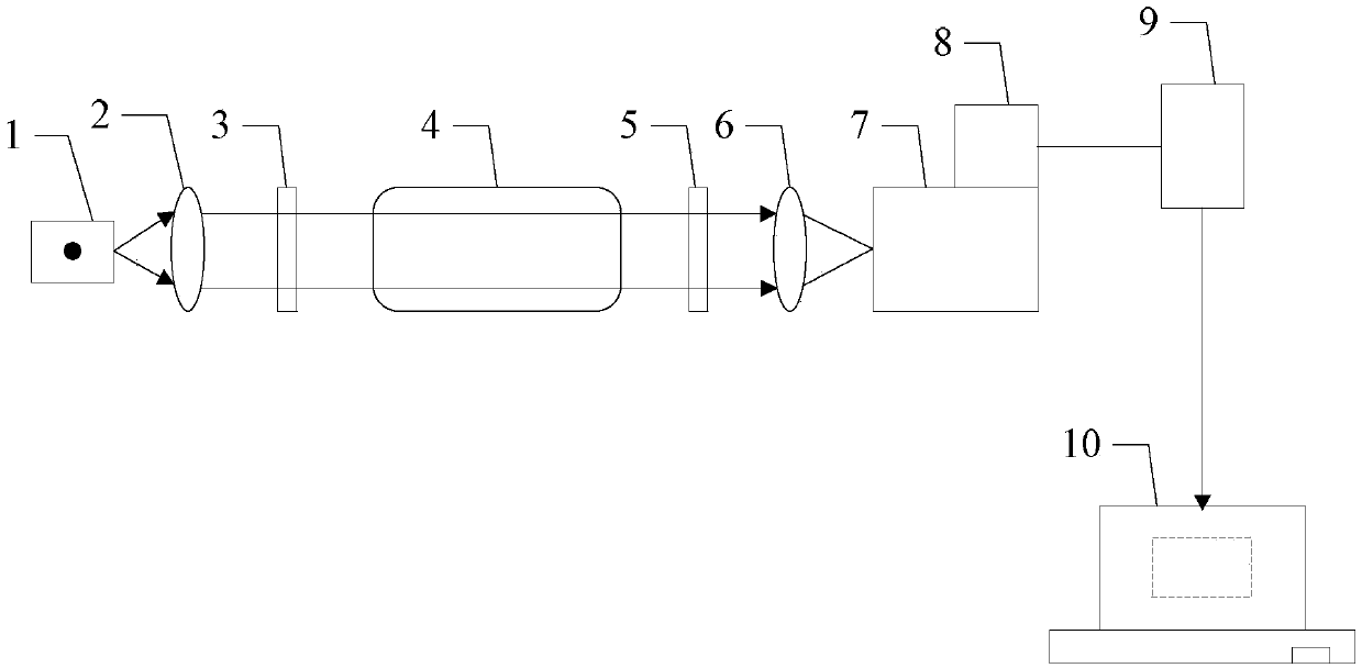 Oxygen concentration measurement method of an oxygen concentration measurement system based on ultraviolet broadband secondary absorption spectrum