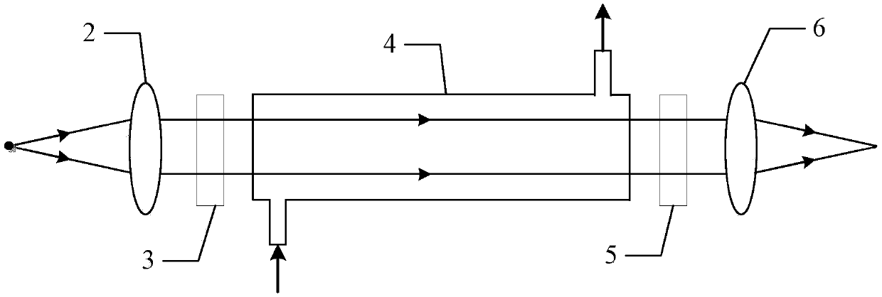 Oxygen concentration measurement method of an oxygen concentration measurement system based on ultraviolet broadband secondary absorption spectrum