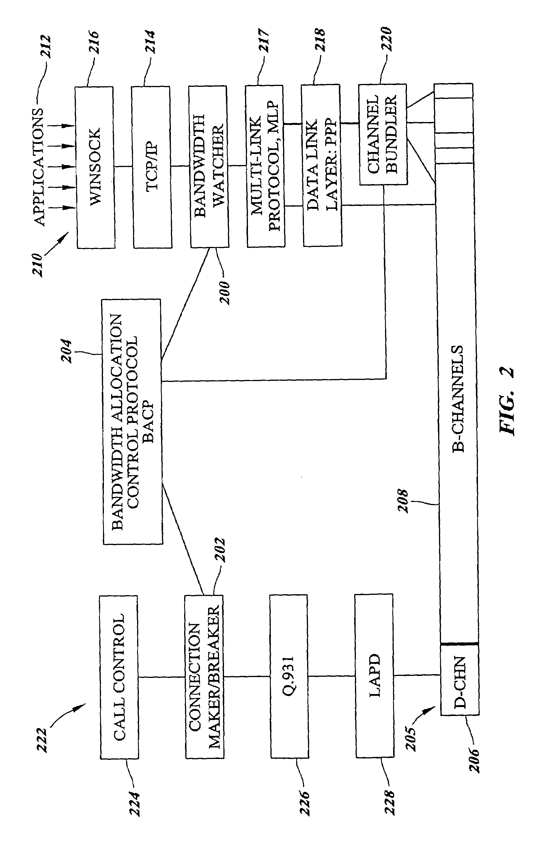 System and method for dynamically varying integrated services digital network (isdn) interface bandwidth