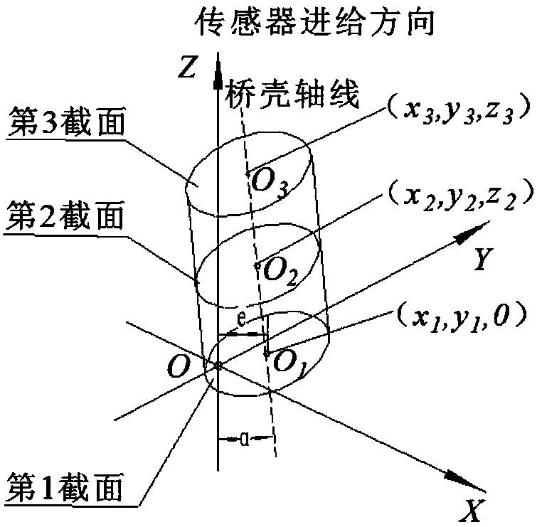 Workpiece axis positioning error compensation method for axle housing roundness and cylindricity detecting device