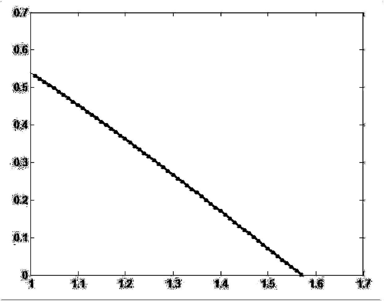 Cosine function and power function combined transformation-based grey prediction model method for initial sequences