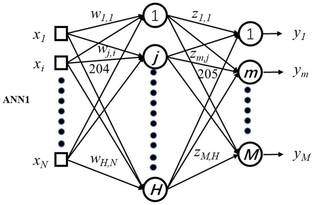 ANN-based optical characteristic modeling database generation method
