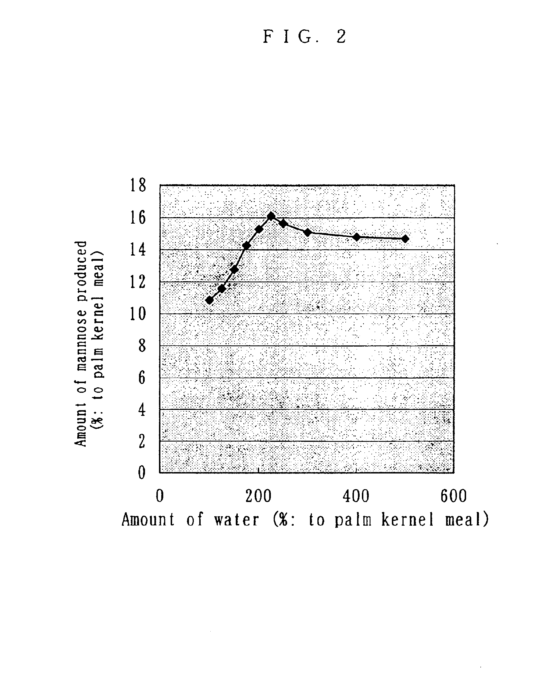 Method for producing meal containing mannose