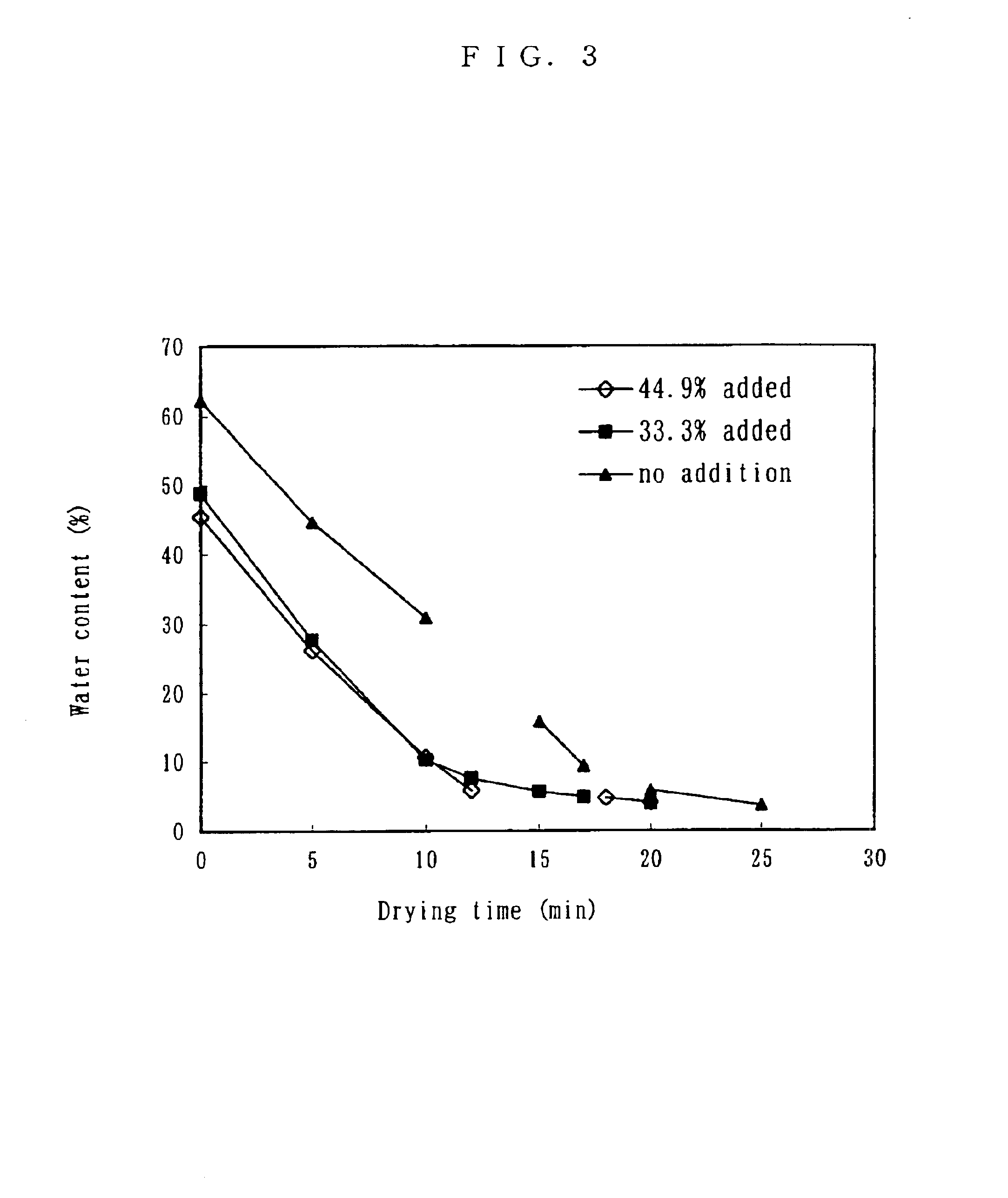 Method for producing meal containing mannose