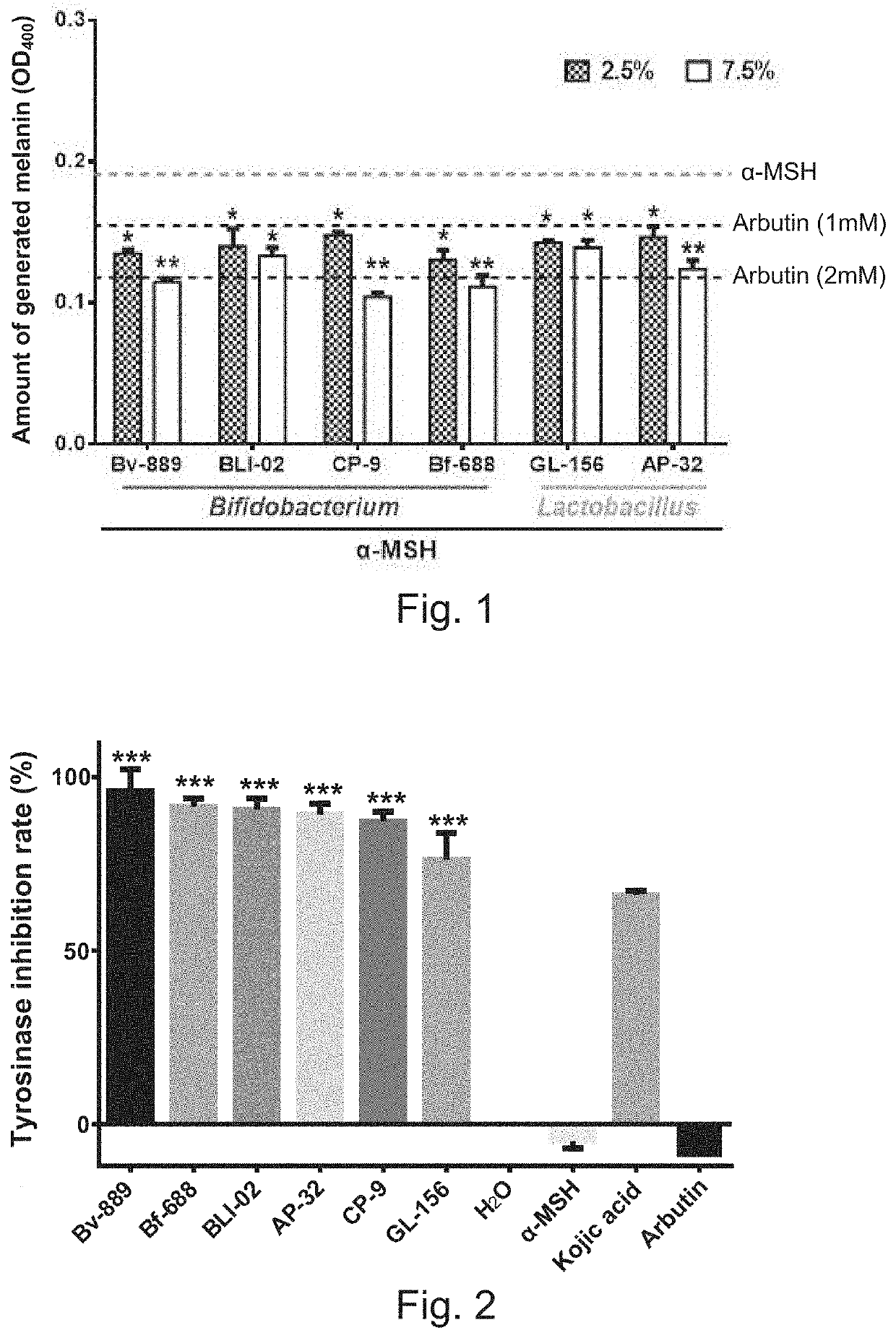 Skin-whitening composition with fermentation metabolite of lactic acid bacterium and applications thereof