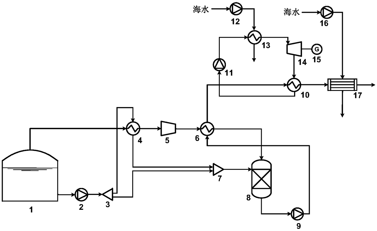 BOG recondensation and LNG (Liquefied Natural Gas) cold energy ...