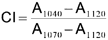 Water-based Anti-corrosion coating composition