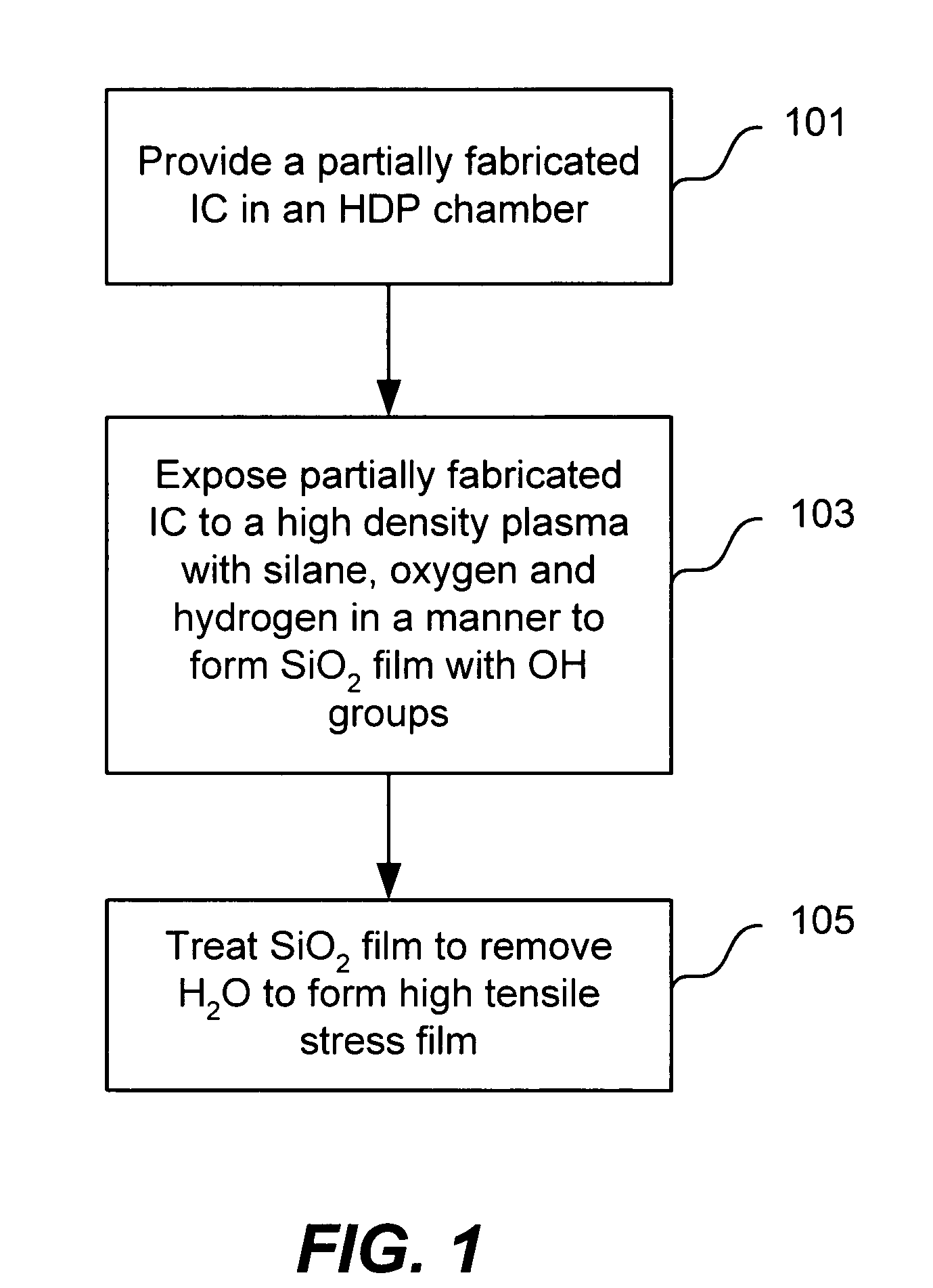 Strain engineering-HDP thin film with tensile stress for FEOL and other applications
