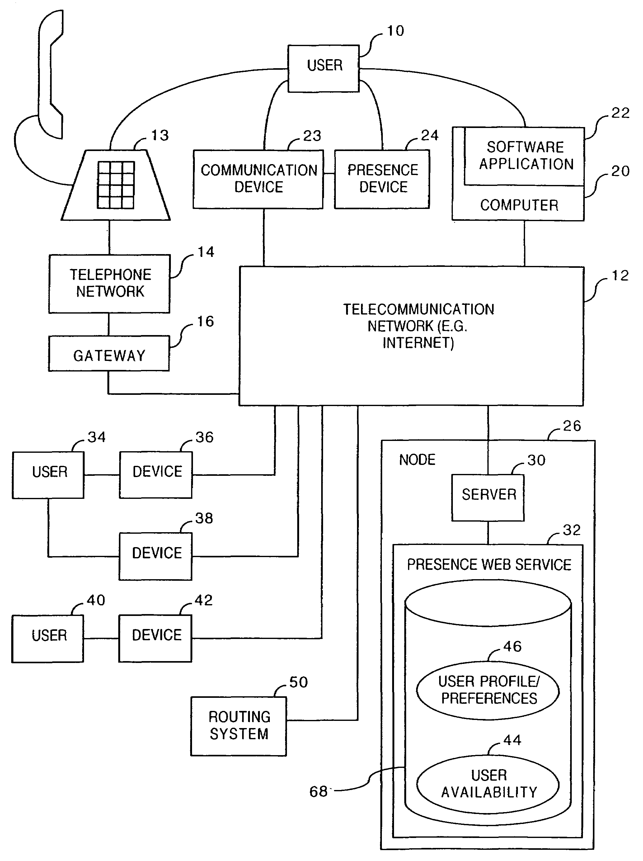 Method and system for multimodal presence detection