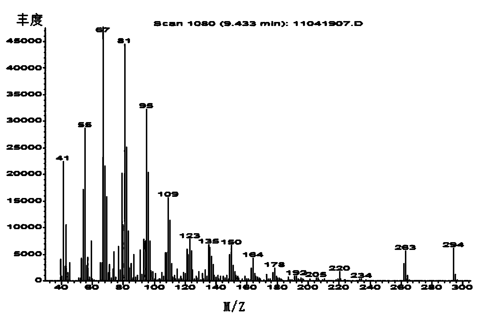 Single needle alga, as well as culture method and recovery method and application thereof